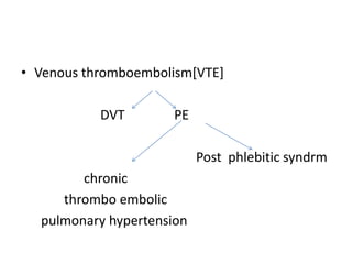 • Venous thromboembolism[VTE]
DVT PE
Post phlebitic syndrm
chronic
thrombo embolic
pulmonary hypertension
 