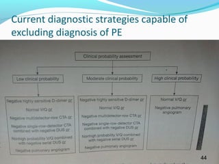 Current diagnostic strategies capable of
excluding diagnosis of PE
44
 