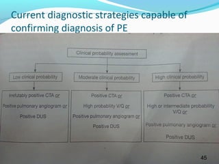 Current diagnostic strategies capable of
confirming diagnosis of PE
45
 
