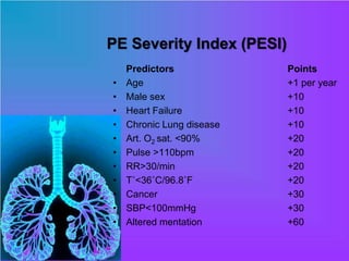 PE Severity Index (PESI)
Predictors Points
• Age +1 per year
• Male sex +10
• Heart Failure +10
• Chronic Lung disease +10
• Art. O2 sat. <90% +20
• Pulse >110bpm +20
• RR>30/min +20
• T˚<36˚C/96.8˚F +20
• Cancer +30
• SBP<100mmHg +30
• Altered mentation +60
 
