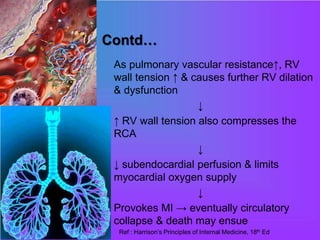 Contd…
As pulmonary vascular resistance↑, RV
wall tension ↑ & causes further RV dilation
& dysfunction
↓
↑ RV wall tension also compresses the
RCA
↓
↓ subendocardial perfusion & limits
myocardial oxygen supply
↓
Provokes MI → eventually circulatory
collapse & death may ensue
Ref : Harrison’s Principles of Internal Medicine, 18th Ed
 