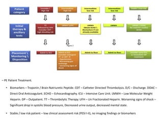 Figure 2
– PE Patient Treatment.
• Biomarkers – Troponin / Brain Natriuretic Peptide. CDT – Catheter Directed Thrombolysis. D/C – Discharge. DOAC –
Direct Oral Anticoagulant. ECHO – Echocardiography. ICU – Intensive Care Unit. LMWH – Low Molecular Weight
Heparin. OP – Outpatient. TT – Thrombolytic Therapy. UFH – Un Fractionated Heparin. Worsening signs of shock –
Significant drop in systolic blood pressure, Decreased urine output, decreased mental state.
• Stable / low risk patient – low clinical assessment risk (PESI I-II), no imaging findings or biomarkers
 