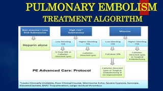PULMONARY EMBOLISM
TREATMENT ALGORITHM
 