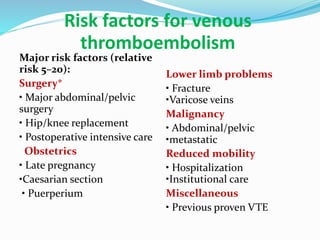Risk factors for venous
thromboembolism
Major risk factors (relative
risk 5–20):
Surgery*
• Major abdominal/pelvic
surgery
• Hip/knee replacement
• Postoperative intensive care
Obstetrics
• Late pregnancy
•Caesarian section
• Puerperium
Lower limb problems
• Fracture
•Varicose veins
Malignancy
• Abdominal/pelvic
•metastatic
Reduced mobility
• Hospitalization
•Institutional care
Miscellaneous
• Previous proven VTE
 