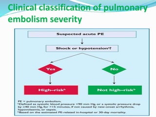 Clinical classification of pulmonary
embolism severity
 