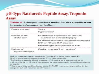 3-B-Type Natriuretic Peptide Assay, Troponin
Assay
 
