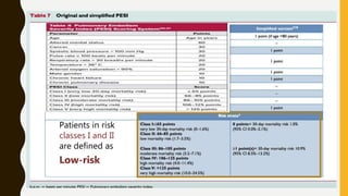 Patients in risk
classes I and II
are defined as
Low-risk
 