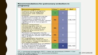 ESC 2014 GUIDELINE
 