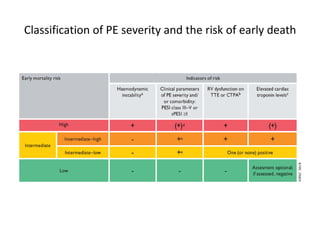 Pulmonary embolism | PPTX