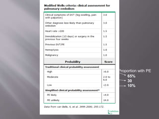 Proportion with PE
65%
30
10%
 