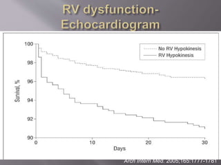 Arch Intern Med. 2005;165:1777-1781
 