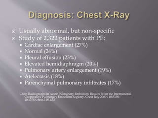  Usually abnormal, but non-specific
 Study of 2,322 patients with PE:
 Cardiac enlargement (27%)
 Normal (24%)
 Pleural effusion (23%)
 Elevated hemidiaphragm (20%)
 Pulmonary artery enlargement (19%)
 Atelectasis (18%)
 Parenchymal pulmonary infiltrates (17%)
Chest Radiographs in Acute Pulmonary Embolism: Results From the International
Cooperative Pulmonary Embolism Registry. Chest July 2000 118:3338;
10.1378/chest.118.1.33
 