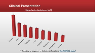 Pisaped Revisiting Pulmonary embolism Guidelines | PDF