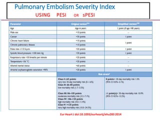 Pulmonary embolism | PPTX