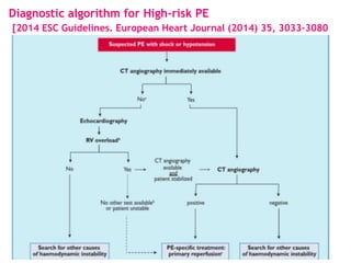 Jeff Kline Pe Algorithm Pulmonary embolism | PPTX