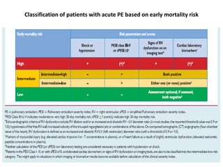 Classification of patients with acute PE based on early mortality risk
 