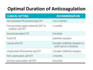 Optimal Duration of Anticoagulation
 