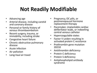Not Readily Modifiable
• Advancing age
• Arterial disease, including carotid
and coronary disease
• Personal or family history of
venous thromboembolism
• Recent surgery, trauma, or
immobility, including stroke
• Congestive heart failure
• Chronic obstructive pulmonary
disease
• Acute infection
• Air pollution
• Long-haul air travel
• Pregnancy, OC pills, or
postmenopausal hormone
replacement therapy
• Pacemaker, implantable cardiac
defibrillator leads, or indwelling
central venous catheter
• Hypercoagulable states
• Factor V Leiden resulting in
activated protein C resistance
• Prothrombin gene mutation
20210
• Antithrombin deficiency
• Protein C deficiency
• Protein S deficiency
• Antiphospholipid antibody
syndrome
 