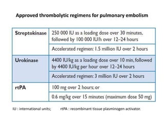 Approved thrombolytic regimens for pulmonary embolism
IU : international units; rtPA : recombinant tissue plasminogen activator.
 