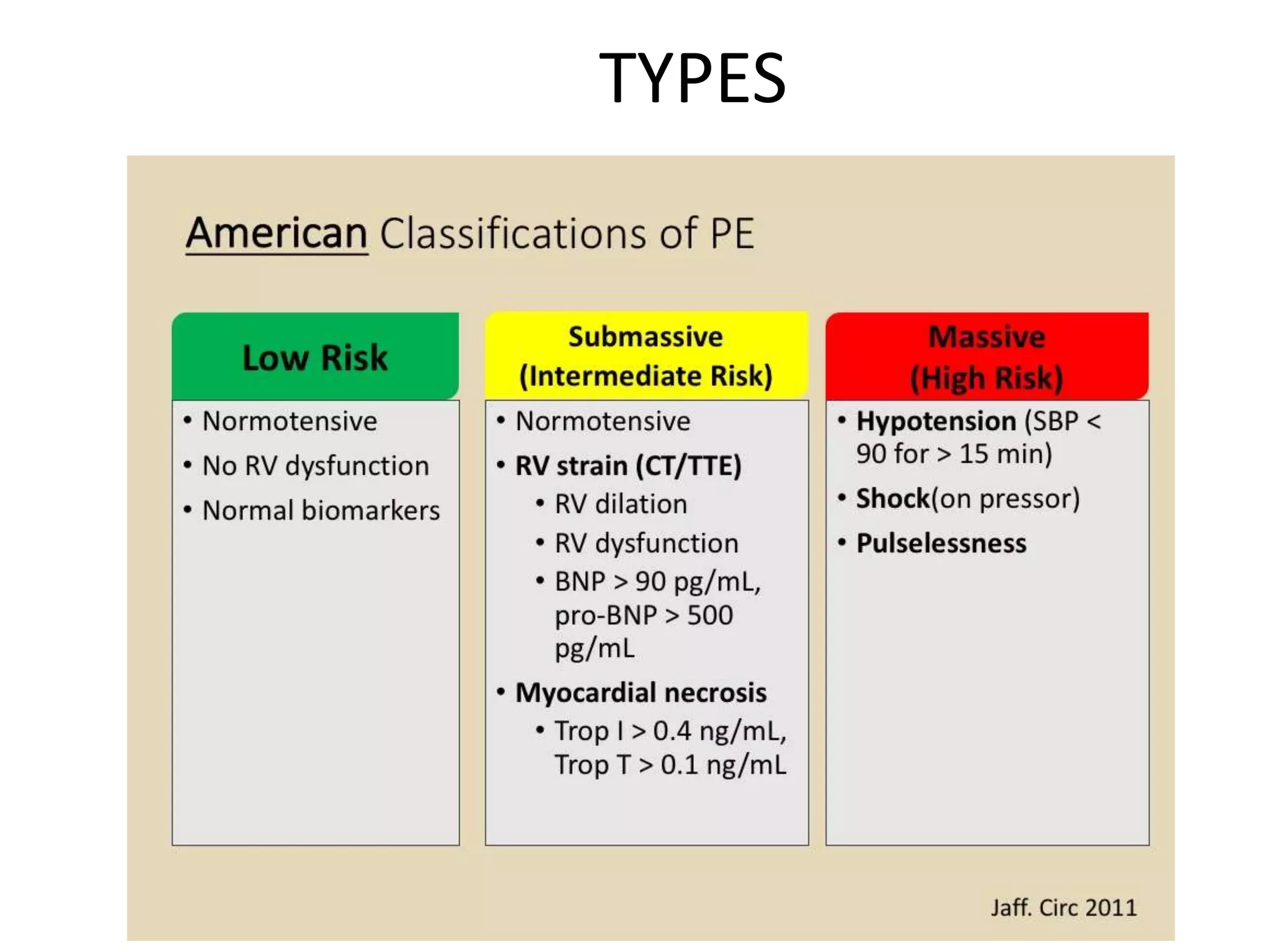 Pulmonary Embolism | PPTX