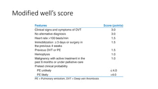 Modified well’s score
 