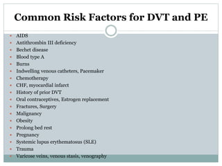 Common Risk Factors for DVT and PE
 AIDS
 Antithrombin III deficiency
 Bechet disease
 Blood type A
 Burns
 Indwelling venous catheters, Pacemaker
 Chemotherapy
 CHF, myocardial infarct
 History of prior DVT
 Oral contraceptives, Estrogen replacement
 Fractures, Surgery
 Malignancy
 Obesity
 Prolong bed rest
 Pregnancy
 Systemic lupus erythematosus (SLE)
 Trauma
 Varicose veins, venous stasis, venography
 