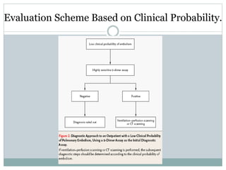 Evaluation Scheme Based on Clinical Probability.
 