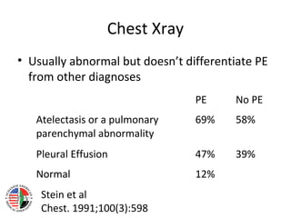 Chest Xray
• Usually abnormal but doesn’t differentiate PE
  from other diagnoses
                                 PE     No PE
   Atelectasis or a pulmonary    69%    58%
   parenchymal abnormality
   Pleural Effusion              47%    39%
   Normal                        12%
    Stein et al
    Chest. 1991;100(3):598
 