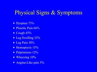 Physical Signs & Symptoms Dyspnea 73%  Pleuritc Pain 66%  Cough 43%  Leg Swelling 33%  Leg Pain 30%  Hemoptysis 15%  Palpitations 12%  Wheezing 10%  Angina-Like pain 5%   