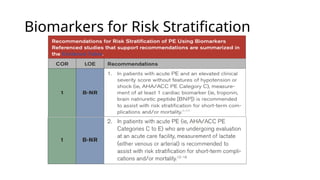 Biomarkers for Risk Stratification
 