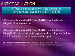 S/C anticoagulation with (UFH), or (LMWH), or fondaparinux
“bridged” 5d  to warfarin
S/C anticoagulation with (UFH), or (LMWH), or fondaparinux
“bridged” 5d  novel oral anticoagulant such as dabigatran (a direct
thrombin inhibitor) or apixaban (an anti-Xa agent)
Oral anticoagulation monotherapy with rivaroxaban (3week) or apixaban (1 week)
(both are anti-Xa agents) Loading dose  maintenance dose (without S/C anticoagulation)
Effective anticoagulation is the foundation
for successful treatment of DVT and PE
 