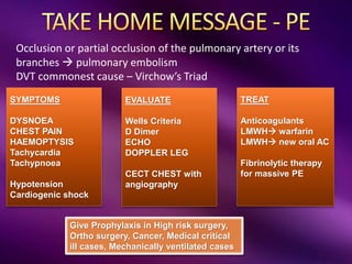 SYMPTOMS
DYSNOEA
CHEST PAIN
HAEMOPTYSIS
Tachycardia
Tachypnoea
Hypotension
Cardiogenic shock
EVALUATE
Wells Criteria
D Dimer
ECHO
DOPPLER LEG
CECT CHEST with
angiography
TREAT
Anticoagulants
LMWH warfarin
LMWH new oral AC
Fibrinolytic therapy
for massive PE
Give Prophylaxis in High risk surgery,
Ortho surgery, Cancer, Medical critical
ill cases, Mechanically ventilated cases
Occlusion or partial occlusion of the pulmonary artery or its
branches  pulmonary embolism
DVT commonest cause – Virchow’s Triad
 
