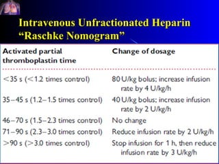 Intravenous Unfractionated Heparin
“Raschke Nomogram”
 