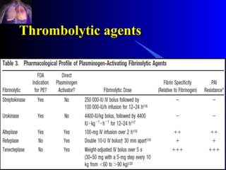 Thrombolytic agents
 