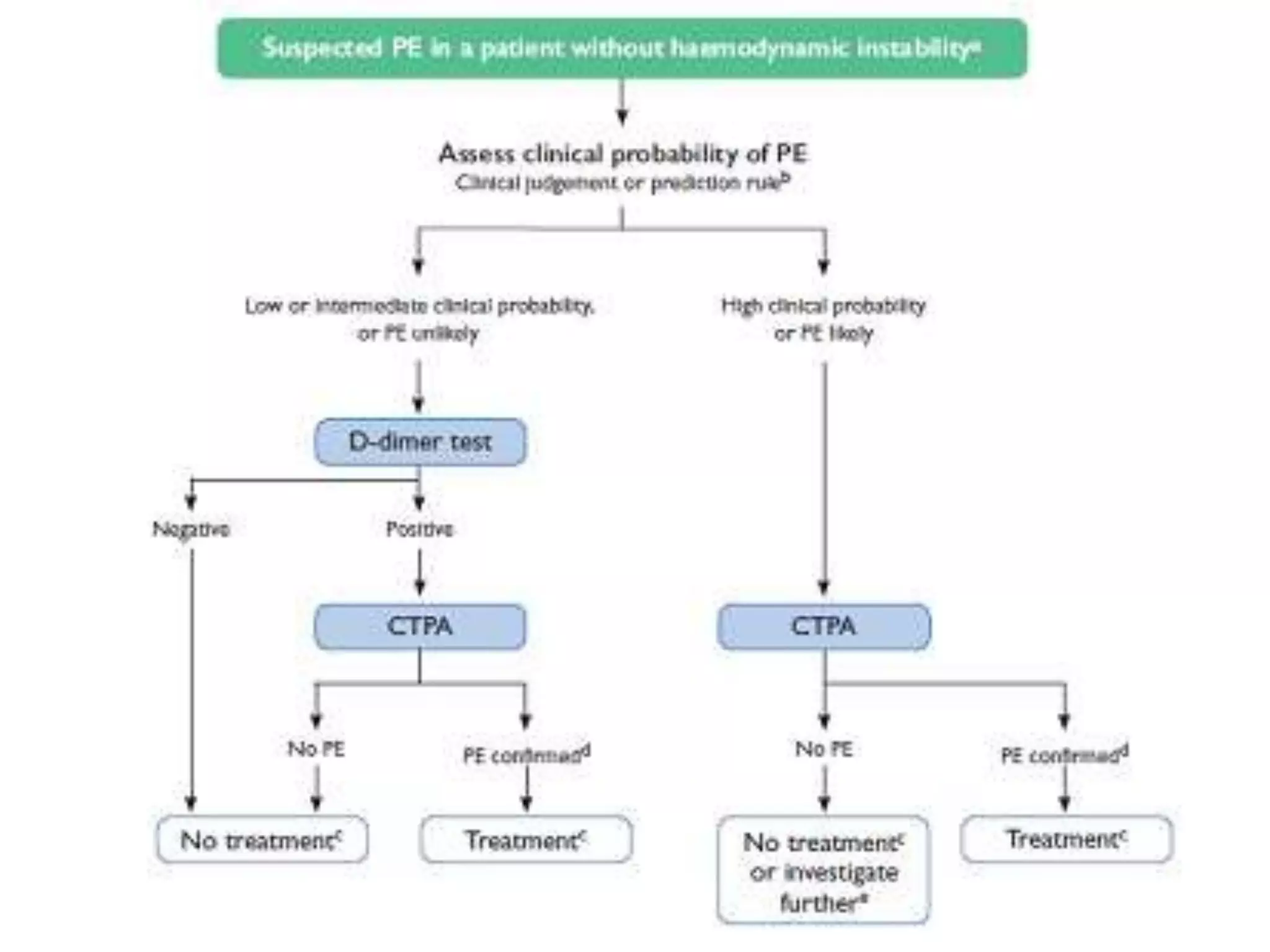 Pulmonary embolism | PPT