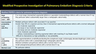 Modified Prospective Investigation of Pulmonary Embolism Diagnosis Criteria
 