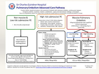 Sir	Charles	Gairdner	Hospital	
Pulmonary	Embolism	Advanced	Care	Pathway
Non	massive	&	
Low	risk	submassive PE
• Not	clinically	compromised
A	senior	clinician	 should	 be	involved	in	the	assessment	of	patients	with	 pulmonary	embolism,	 and	discussion	 between	
Emergency	medicine,	 respiratory	 medicine,	 cardiothoracic	 surgery	and	interventional	 radiology	is	encouraged.
These	are	only	guidelines,	patients	are	unique,	there	is	a	broad	and	complex	spectrum	of	presentation,	and	definitive	evidence	is	limited.	
High	bleeding	
risk
Low	bleeding	
risk
Accessible	PE							
(≥	lobar	 PA	involved)
• Surgical	
embolectomy
Peripheral	PE
• Full	dose	tPA
Options	 include:
• Standard	anticoagulation
• Catheter	directed	lysis	
• Surgical	embolectomy
• ½	dose	systemic	thrombolysis
Discuss with appropriate specialty:
• Central clot - Respiratory Medicine plus
Cardiothoracic surgery if clinical compromise
• Peripheral clot – Respiratory Medicine
plus Interventional radiology if clinical
compromise
• Plus make ICU aware
•Decision	 based	on:
• Clot	burden	and	location
• High	versus	low	bleeding	risk
• Clinical	state	and	comorbidities
• Resource	availability
• Patient	preference
Accessible	PE									
(≥	lobar	 PA	involved)
• Surgical	
embolectomy
Peripheral	PE
• Catheter	
directed	lysis
Low	molecular	
weight	heparin	/	
anticoagulation
ICU	or	HDU	/	Resp HDUHDU	/	Resp HDU
Consider	discharge	if	noconcerning	features	
(see	list	under	 high	risk	submassive PE)
Ensure	appropriate	follow	up	– anticoag nurse	/	
resp /	+/- haematology
Otherwise	generally	admit	respiratory	medicine
Massive	Pulmonary	
Embolism	
•Ongoing	hypotension	with		significant	
clinical	compromise
(<90mmHg	or	>	40	mmHg	drop	in	
systolic	BP)
High	risk	submassive PE	
Features	from	at	least	2	of	the	below	categories:
1. Clinical:	 looks	unwell	or	compromised,	
deteriorating,	 severe	hypoxia,	 syncope	hx
2. Imaging:	large	clot	burden,	concerning	 echo
3. Laboratory:	 Elevated	lactate,	 BNP,	 troponin
Designed	in	collaboration	and	with	agreement	from	Emergency	 Medicine,	Respiratory	Medicine,	Interventional	Radiology	and	Cardiothoracic	Surgery						 For	Review	 2017	
Reference:	 Modified	from	the	EMCrit.org	website	May	2015.	http://i2.wp.com/emcrit.org/wp-content/uploads/2014/07/Orens-PE-Algo.jpg James	Rippey
 