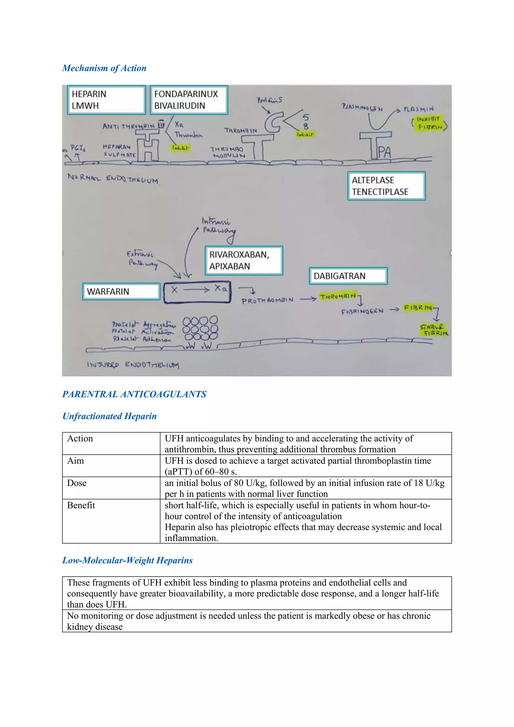 Mechanism of Action
PARENTRAL ANTICOAGULANTS
Unfractionated Heparin
Action UFH anticoagulates by binding to and accelerating the activity of
antithrombin, thus preventing additional thrombus formation
Aim UFH is dosed to achieve a target activated partial thromboplastin time
(aPTT) of 60–80 s.
Dose an initial bolus of 80 U/kg, followed by an initial infusion rate of 18 U/kg
per h in patients with normal liver function
Benefit short half-life, which is especially useful in patients in whom hour-to-
hour control of the intensity of anticoagulation
Heparin also has pleiotropic effects that may decrease systemic and local
inflammation.
Low-Molecular-Weight Heparins
These fragments of UFH exhibit less binding to plasma proteins and endothelial cells and
consequently have greater bioavailability, a more predictable dose response, and a longer half-life
than does UFH.
No monitoring or dose adjustment is needed unless the patient is markedly obese or has chronic
kidney disease
 