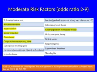 Pulmonary Embolism ppt which is beneficial for pg | PPTX