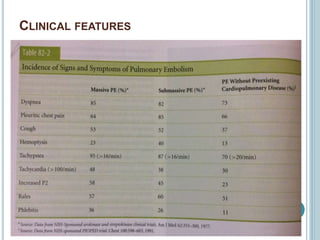 CLINICAL FEATURES
 