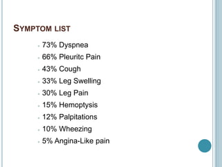 SYMPTOM LIST
 73% Dyspnea
 66% Pleuritc Pain
 43% Cough
 33% Leg Swelling
 30% Leg Pain
 15% Hemoptysis
 12% Palpitations
 10% Wheezing
 5% Angina-Like pain
 