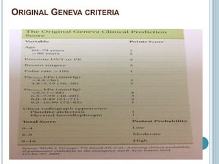 ORIGINAL GENEVA CRITERIA
 