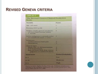 REVISED GENEVA CRITERIA
 