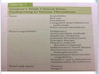 PREDISPOSING FACTORS
 