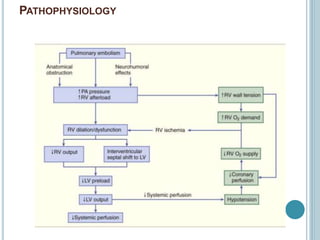 PATHOPHYSIOLOGY
 