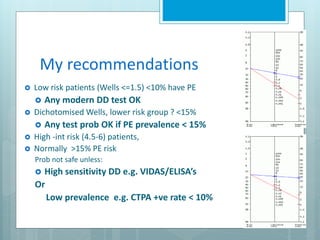 Wells Moderate Risk Pulmonary embolism update | PPTX