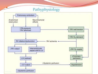 
            Pathyphysiology




7/18/2012                     19
 