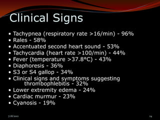 Clinical Signs
• Tachypnea (respiratory rate >16/min) - 96%
• Rales - 58%
• Accentuated second heart sound - 53%
• Tachycardia (heart rate >100/min) - 44%
• Fever (temperature >37.8°C) - 43%
• Diaphoresis - 36%
• S3 or S4 gallop - 34%
• Clinical signs and symptoms suggesting
       thrombophlebitis - 32%
• Lower extremity edema - 24%
• Cardiac murmur - 23%
• Cyanosis - 19%

7/18/2012                                      24
 