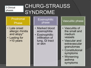 Prodromal
Phase
• Late onset
allergic rhinitis
and atopy*
• Lasting for
>10 years
Eosinophilic
phase
• Marked blood
eosinophilia
• Eosinophillic
infiltration of
lung, GI tract
or skin
Vasculitic phase
• Vasculitis of
the small and
medium
vessels
• Vascular and
extravascular
granulomas
• Constitutional
symptoms
• Worsening
asthma
symptoms
CHURG-STRAUSS
SYNDROME
3 Clinical
phases
 
