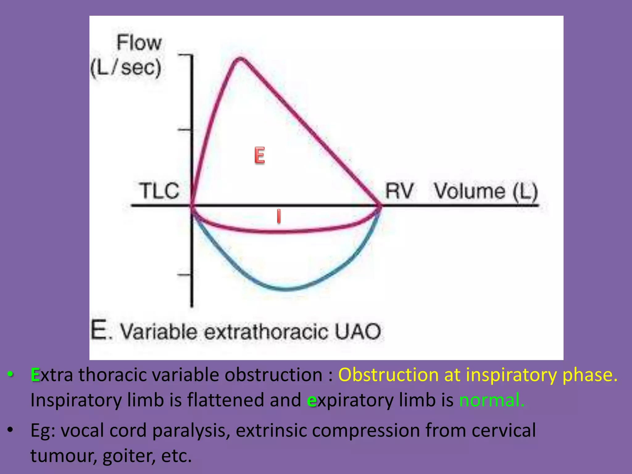 Pulmonary Flow Volume Loops.. Dr.Padmesh PPT